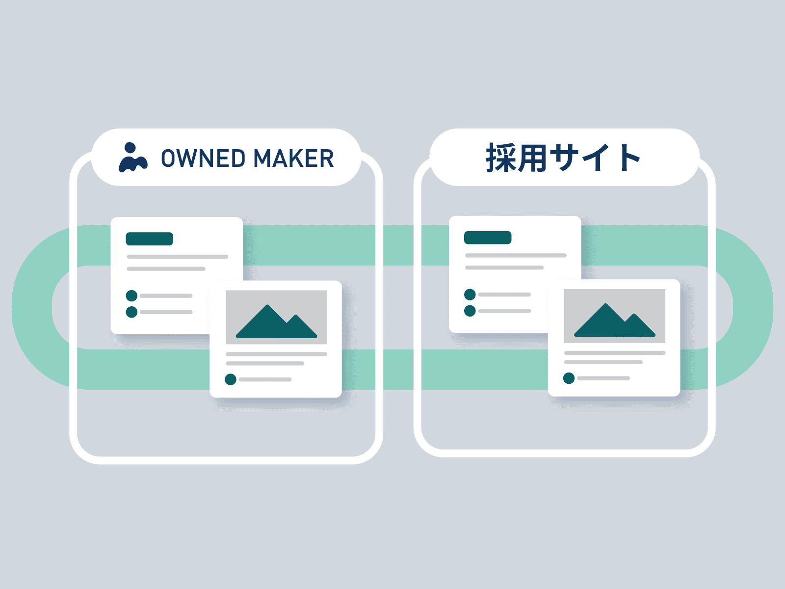 最新の求人メディア・求人検索エンジン仕様に合わせたアップデート